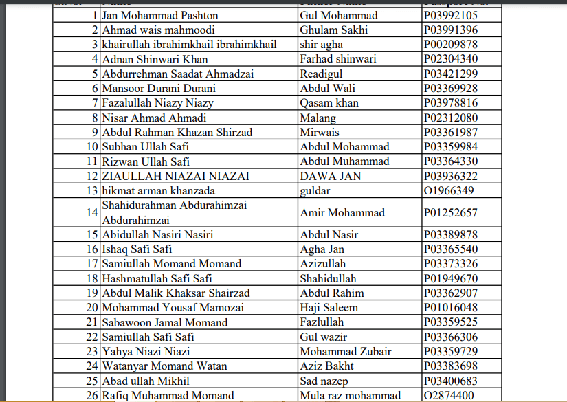 First List of students travelling to Pakistan by Air | O4af.com ...